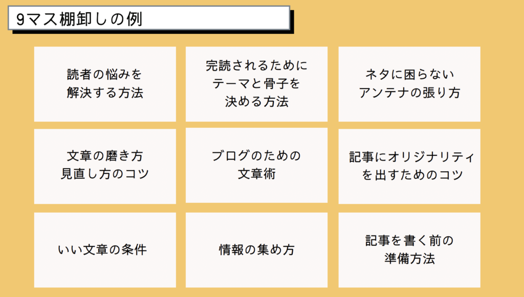 レビュー 何を書けばいいかわからない人のための うまく はやく 書ける文章術 ねりブログ